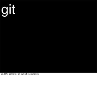 git



and the same for all our git repositories
 