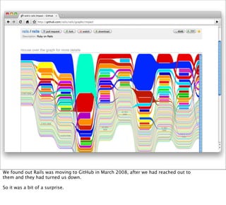 We found out Rails was moving to GitHub in March 2008, after we had reached out to
them and they had turned us down.

So it was a bit of a surprise.
 