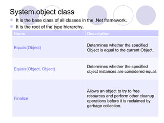 Inside .net framework | PPT