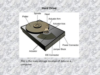 Hard Drive This is the main storage location of data on a computer.