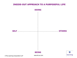 BEING DOING SELF OTHERS INSIDE-OUT APPROACH TO A PURPOSEFUL LIFE  The Learning Corporation LLP ,[object Object]