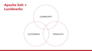 COMMUNITY
CUSTOMERS PRODUCTS
Apache Solr +
Lucidworks
 