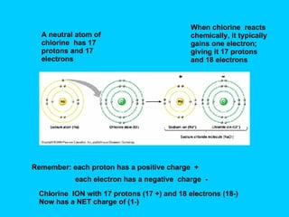 A neutral atom of chlorine  has 17 protons and 17 electrons When chlorine  reacts chemically, it typically gains one electron; giving it 17 protons and 18 electrons Remember: each proton has a positive charge  + each electron has a negative  charge  - Chlorine  ION with 17 protons (17 +) and 18 electrons (18-) Now has a NET charge of (1-) 