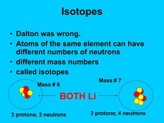 Isotopes Dalton was wrong. Atoms of the same element can have different numbers of neutrons different mass numbers called  isotopes 3 protons; 3 neutrons Mass # 6 3 protons; 4 neutrons Mass # 7 BOTH Li 