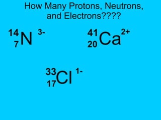How Many Protons, Neutrons, and Electrons???? N   7 14 3- Ca   20 41 2+ Cl   17 33 1- 