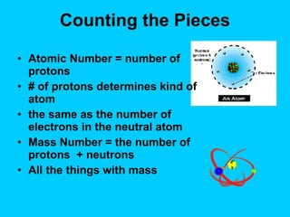 Counting the Pieces Atomic Number = number of protons # of protons determines kind of atom the same as the number of electrons in the neutral atom Mass Number = the number of protons  + neutrons All the things with mass 