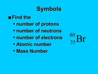 Symbols Find the  number of protons number of neutrons number of electrons Atomic number Mass Number Br 80 35 