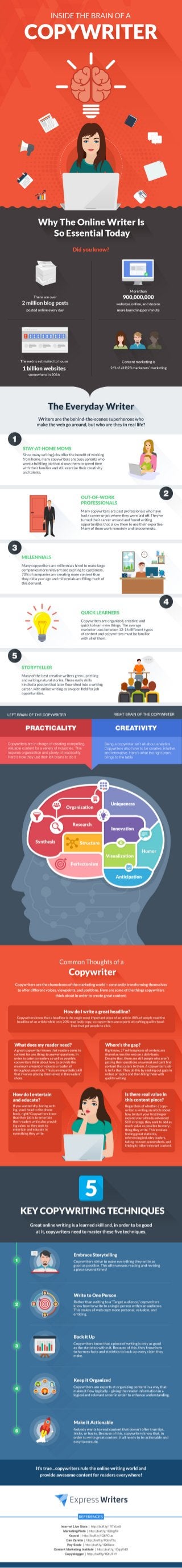 Inside The Brain & Life of a Copywriter (Infographic)