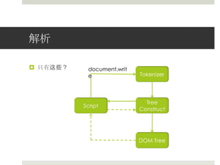 解析只有这些？document.writeTokenizerTree ConstructScriptDOM Tree