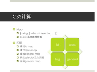 CSS计算Map{ string: [ selector, selector, … ] }以最右选择器为依据匹配查找id map查找class map查找general map确定selector完全匹配遍历general map