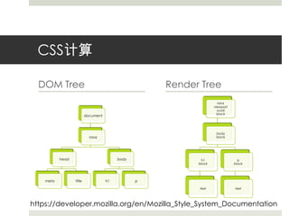 CSS计算DOM TreeRender Treehttps://developer.mozilla.org/en/Mozilla_Style_System_Documentation