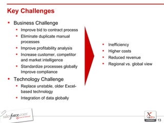Key Challenges Business Challenge  Improve bid to contract process  Eliminate duplicate manual processes Improve profitability analysis  Increase customer, competitor and market intelligence  Standardize processes globally Improve compliance Technology Challenge Replace unstable, older Excel-based technology Integration of data globally Inefficiency Higher costs Reduced revenue  Regional vs. global view 