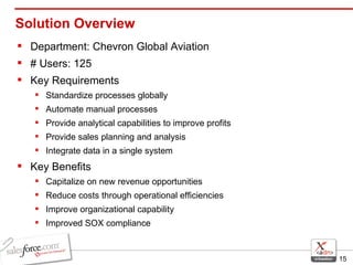 Solution Overview  Department: Chevron Global Aviation # Users: 125 Key Requirements Standardize processes globally Automate manual processes Provide analytical capabilities to improve profits Provide sales planning and analysis Integrate data in a single system Key Benefits Capitalize on new revenue opportunities Reduce costs through operational efficiencies Improve organizational capability Improved SOX compliance 
