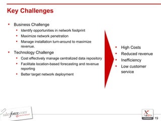 Key Challenges  Business Challenge Identify opportunities in network footprint Maximize network penetration Manage installation turn-around to maximize revenue. Technology Challenge Cost effectively manage centralized data repository Facilitate location-based forecasting and revenue reporting Better target network deployment High Costs Reduced revenue  Inefficiency Low customer service 