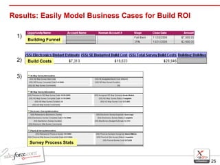 Results: Easily Model Business Cases for Build ROI Survey Process Stats 1) 2) 3) Building Funnel Build Costs 