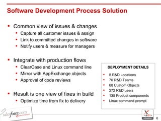 Software Development Process Solution Common view of issues & changes Capture all customer issues & assign Link to committed changes in software Notify users & measure for managers Integrate with production flows ClearCase and Linux command line Mirror with AppExchange objects Approval of code reviews Result is one view of fixes in build Optimize time from fix to delivery 8 R&D Locations 70 R&D Teams 68 Custom Objects 272 R&D users 135 Product components Linux command prompt DEPLOYMENT DETAILS 