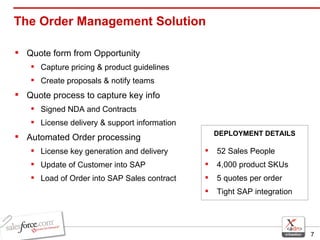 The Order Management Solution  Quote form from Opportunity Capture pricing & product guidelines Create proposals & notify teams Quote process to capture key info Signed NDA and Contracts License delivery & support information Automated Order processing License key generation and delivery Update of Customer into SAP Load of Order into SAP Sales contract 52 Sales People 4,000 product SKUs  5 quotes per order Tight SAP integration DEPLOYMENT DETAILS 