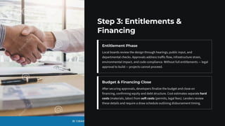 Inside the Real Estate Development Process | PDF