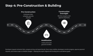 Inside the Real Estate Development Process | PDF