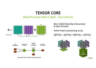 16
TENSOR CORE
Mixed Precision Matrix Math - 4x4 matrices
New CUDA TensorOp instructions
& data formats
4x4x4 matrix processing array
D[FP32] = A[FP16] * B[FP16] + C[FP32]
 