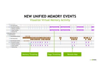 38
NEW UNIFIED MEMORY EVENTS
Page ThrottlingMemory Thrashing Remote Map
Visualize Virtual Memory Activity
 