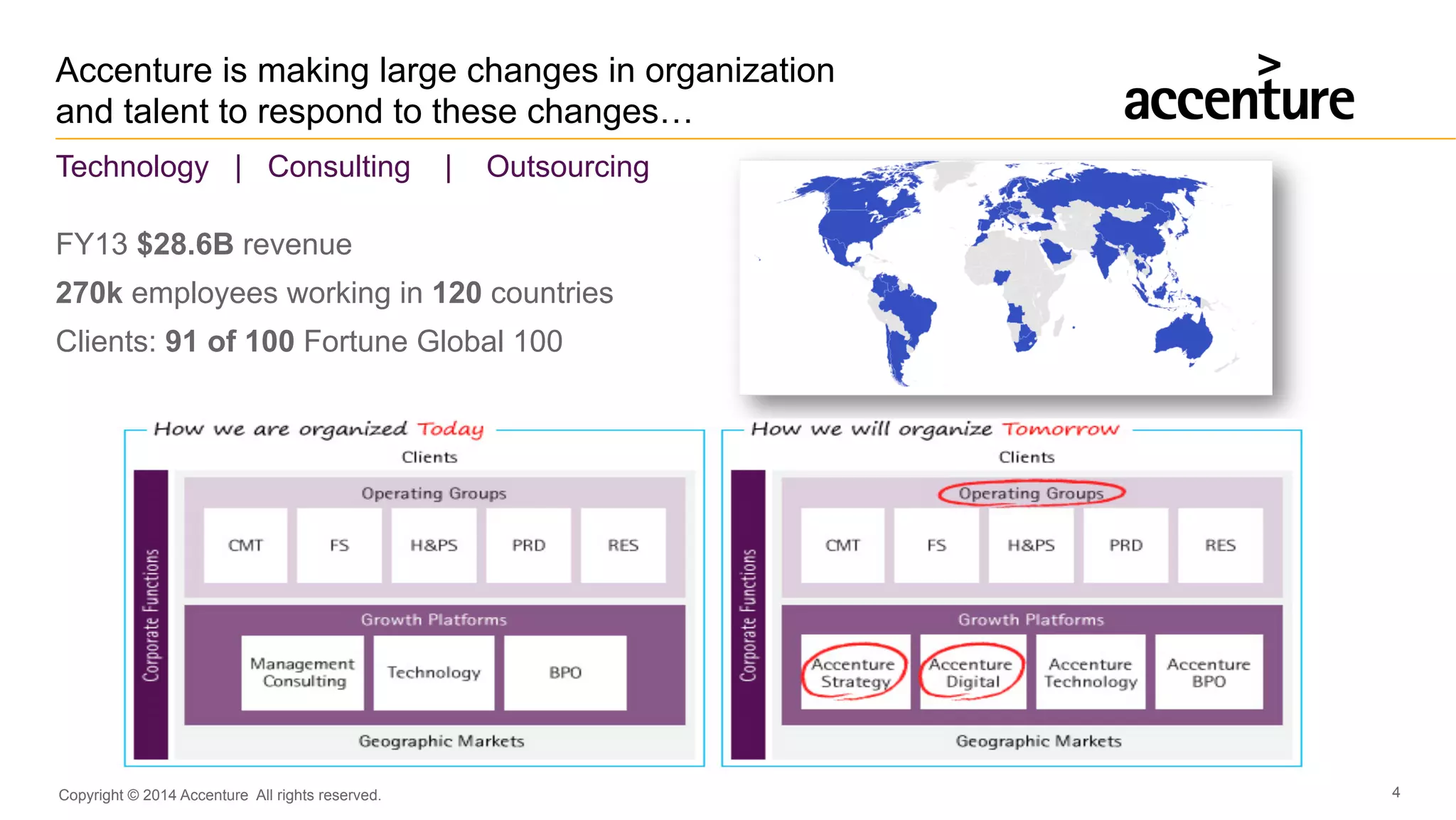 Copyright © 2014 Accenture All rights reserved.
Technology | Consulting | Outsourcing
FY13 $28.6B revenue
270k employees working in 120 countries
Clients: 91 of 100 Fortune Global 100
Accenture is making large changes in organization
and talent to respond to these changes…
4
 
