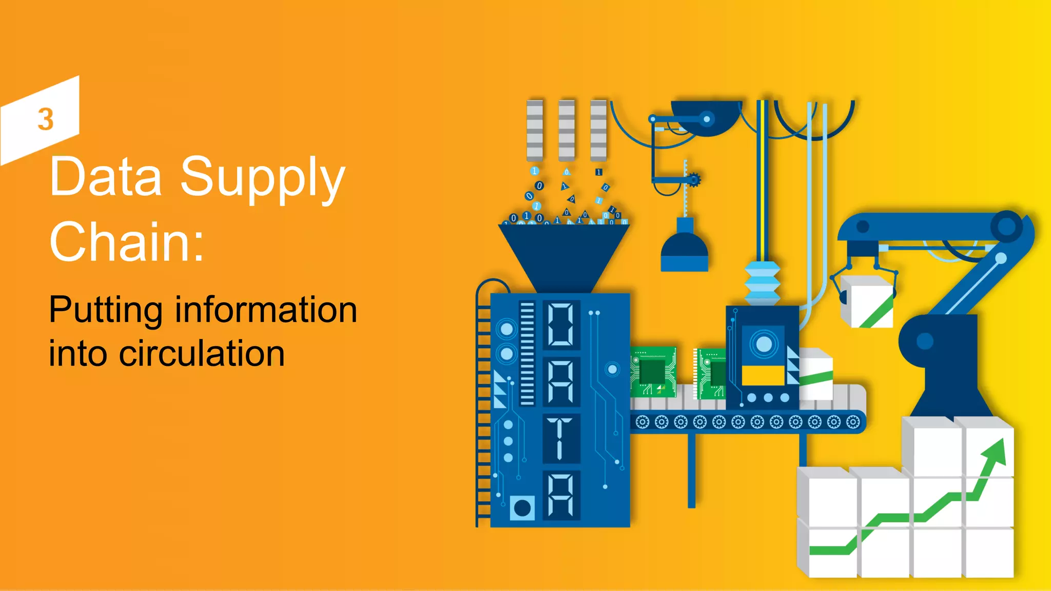 Data Supply
Chain:
Putting information
into circulation
 