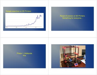 Google searches on 3D Printers 
Recent Evolution of 3D Printers: 
Something for everyone... 
Phase 1: Hobbyists 
Kits 
 
