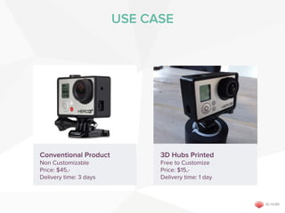 USE CASE
3D Hubs Printed
Free to Customize
Price: $15,-
Delivery time: 1 day
Conventional Product
Non Customizable
Price: $45,-
Delivery time: 3 days
 