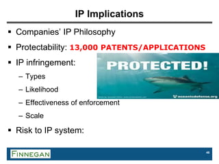 46
IP Implications
 Companies’ IP Philosophy
 Protectability: 13,000 PATENTS/APPLICATIONS
 IP infringement:
– Types
– Likelihood
– Effectiveness of enforcement
– Scale
 Risk to IP system:
 