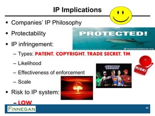 62
IP Implications
 Companies’ IP Philosophy
 Protectability
 IP infringement:
– Types: PATENT, COPYRIGHT, TRADE SECRET, TM
– Likelihood
– Effectiveness of enforcement
– Scale
 Risk to IP system:
– LOW
 