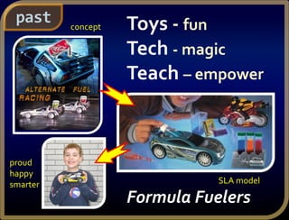 past Toys - fun
Tech - magic
Teach – empower
Formula Fuelers
proud
happy
smarter
concept
SLA model
 