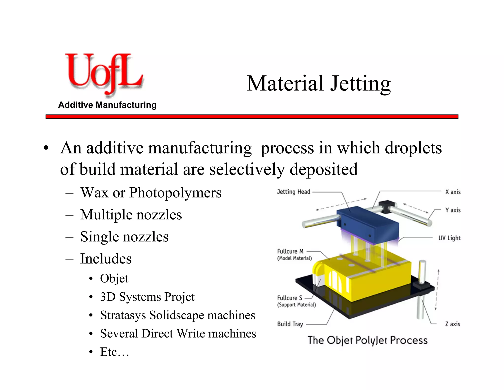 Additive Manufacturing
Material Jetting
• An additive manufacturing process in which droplets
of build material are selectively deposited
– Wax or Photopolymers
– Multiple nozzles
– Single nozzles
– Includes
• Objet
• 3D Systems Projet
• Stratasys Solidscape machines
• Several Direct Write machines
• Etc…
 