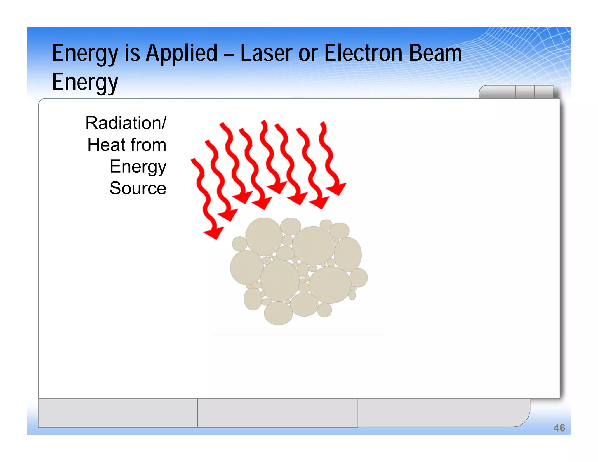 46
Energy is Applied – Laser or Electron Beam
Energy
Radiation/
Heat from
Energy
Source
 