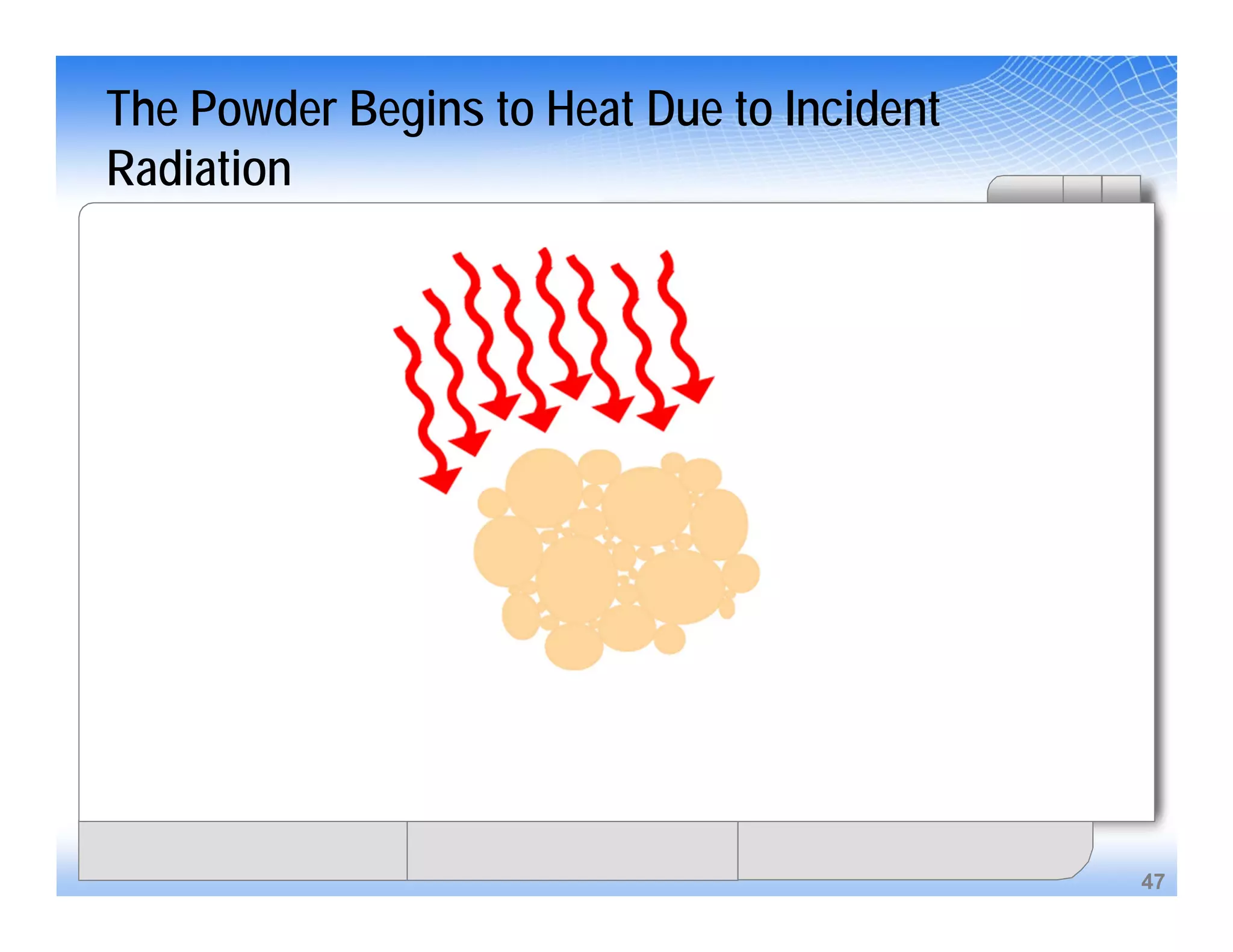 47
The Powder Begins to Heat Due to Incident
Radiation
 