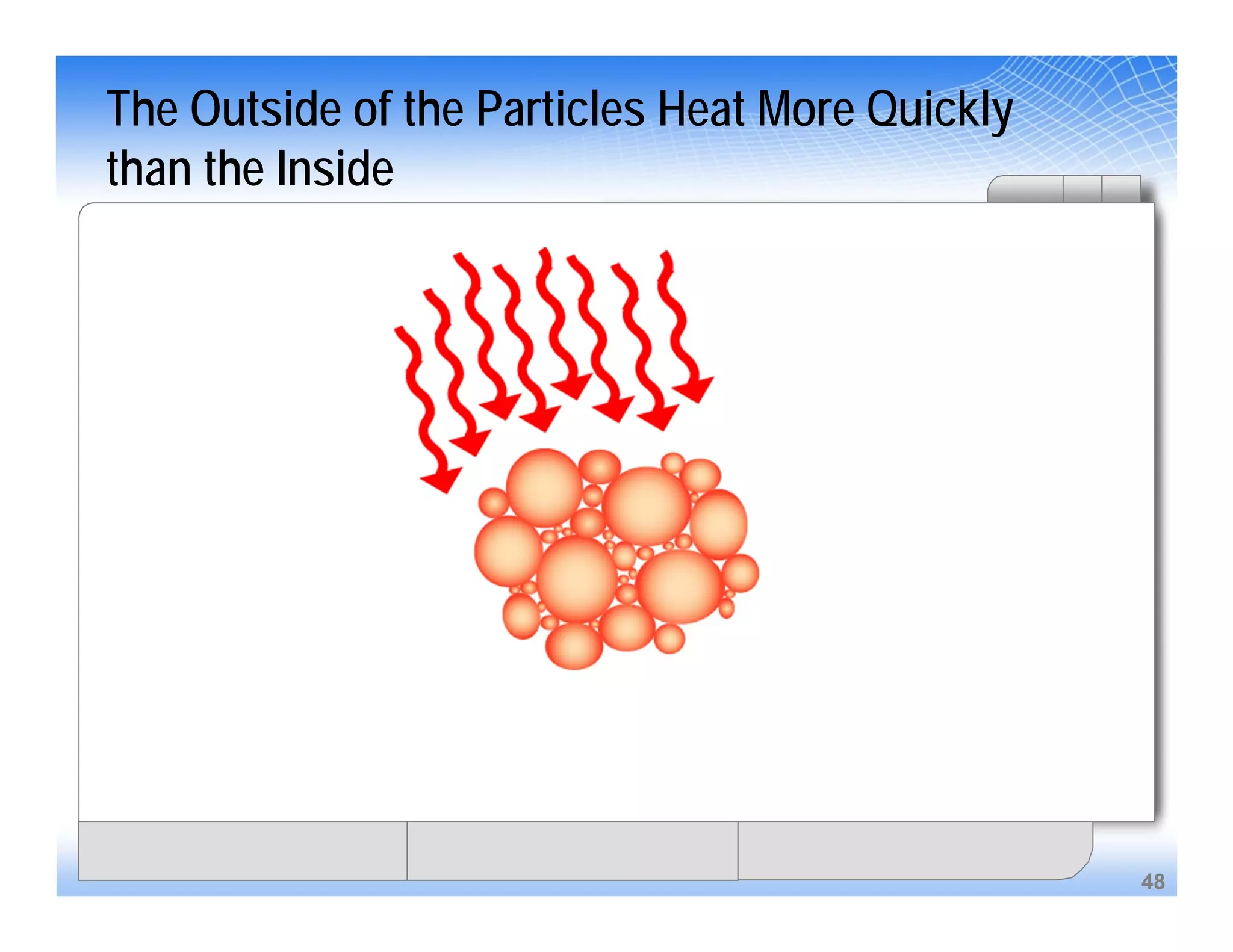 48
The Outside of the Particles Heat More Quickly
than the Inside
 