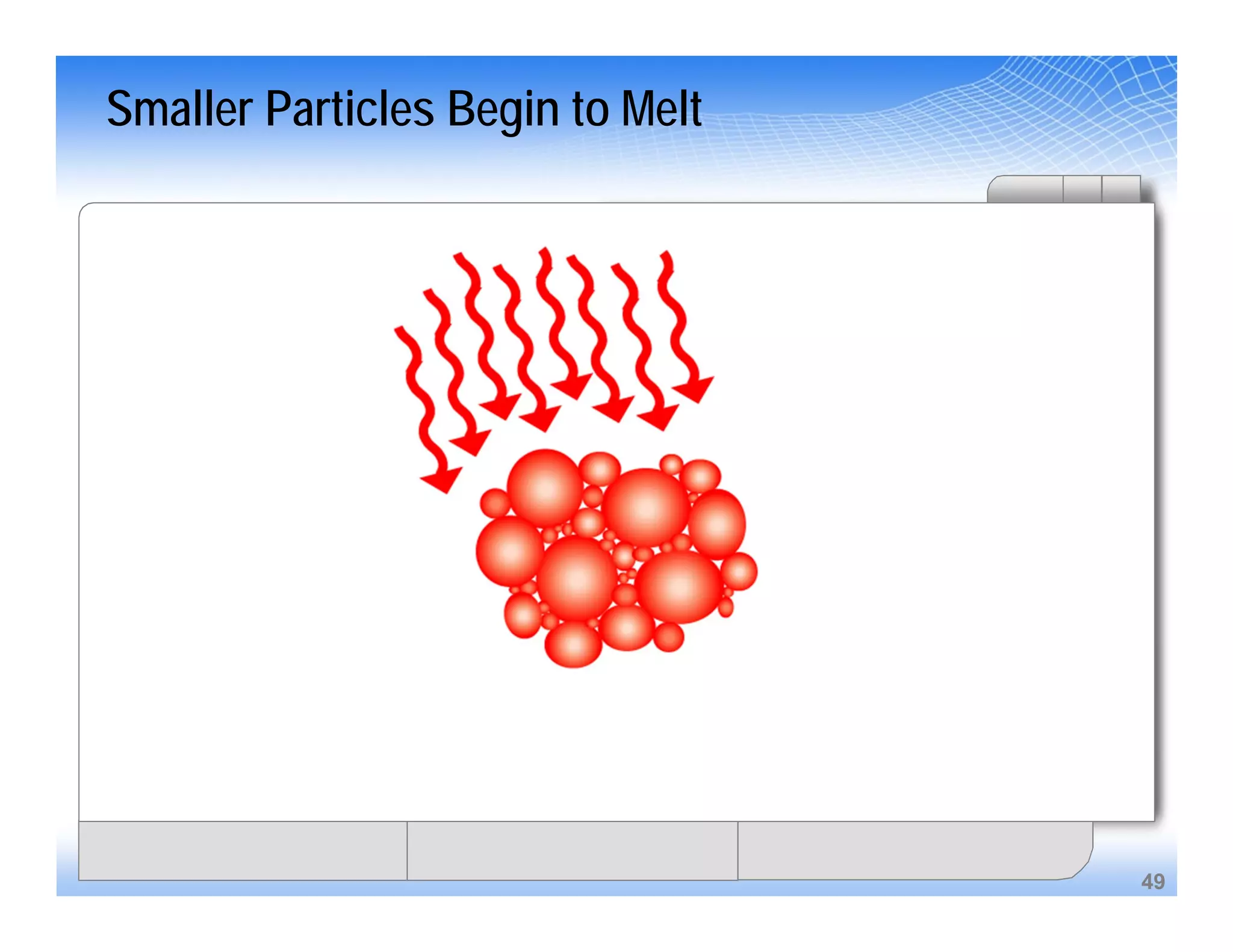 49
Smaller Particles Begin to Melt
 