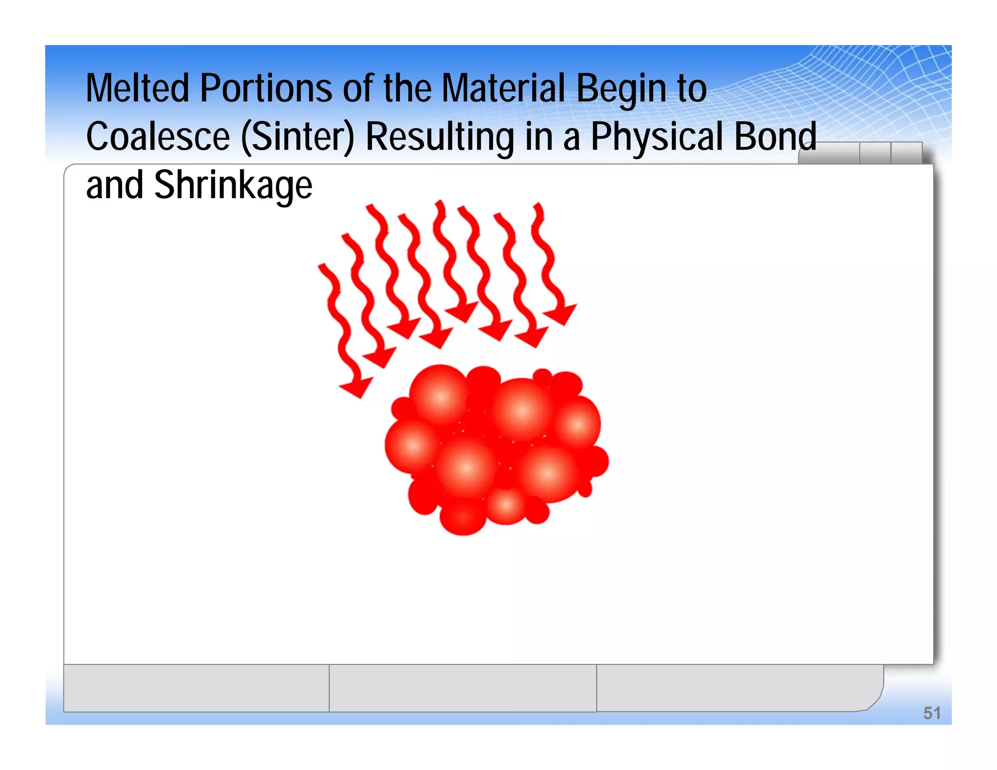 51
Melted Portions of the Material Begin to
Coalesce (Sinter) Resulting in a Physical Bond
and Shrinkage
 