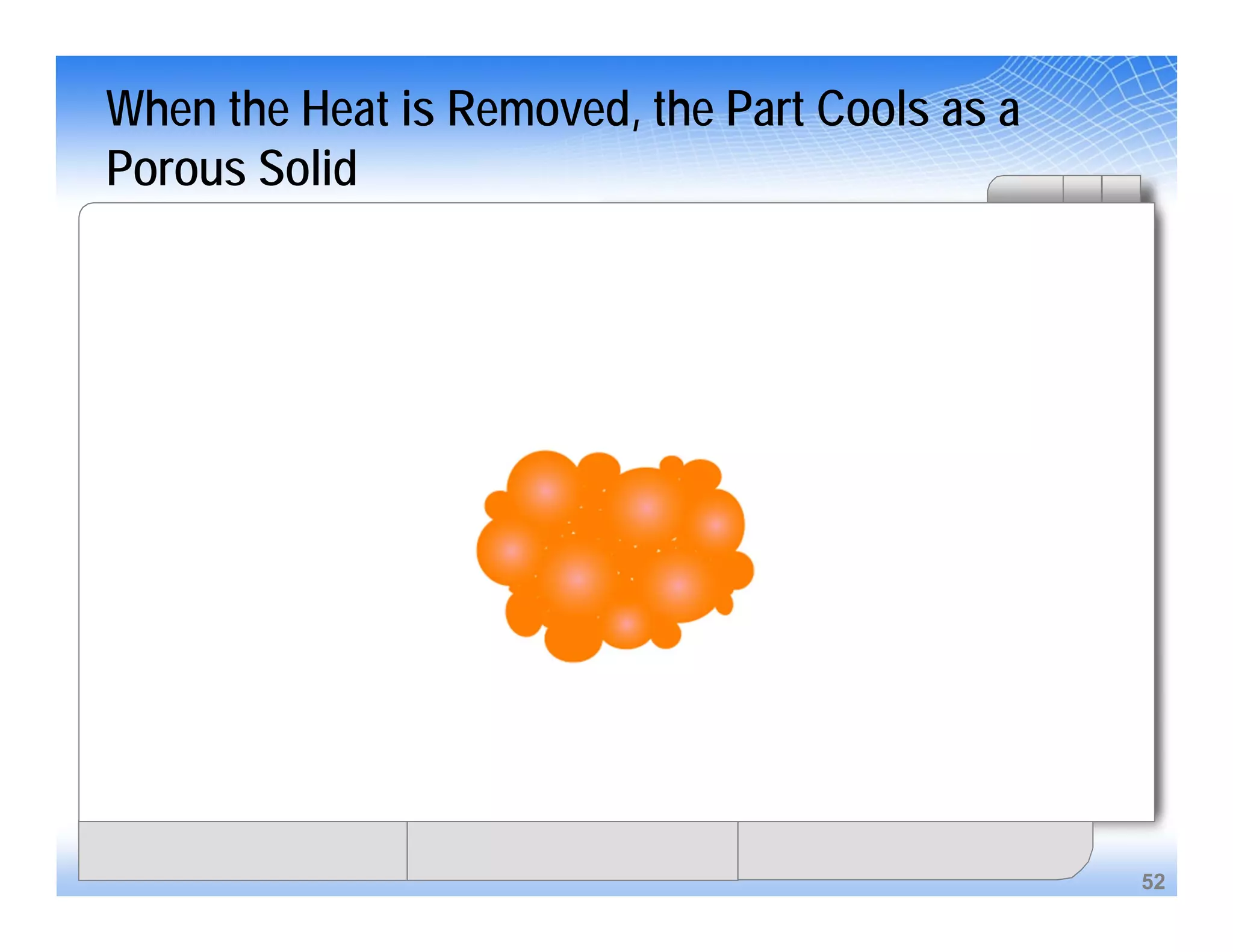 52
When the Heat is Removed, the Part Cools as a
Porous Solid
 