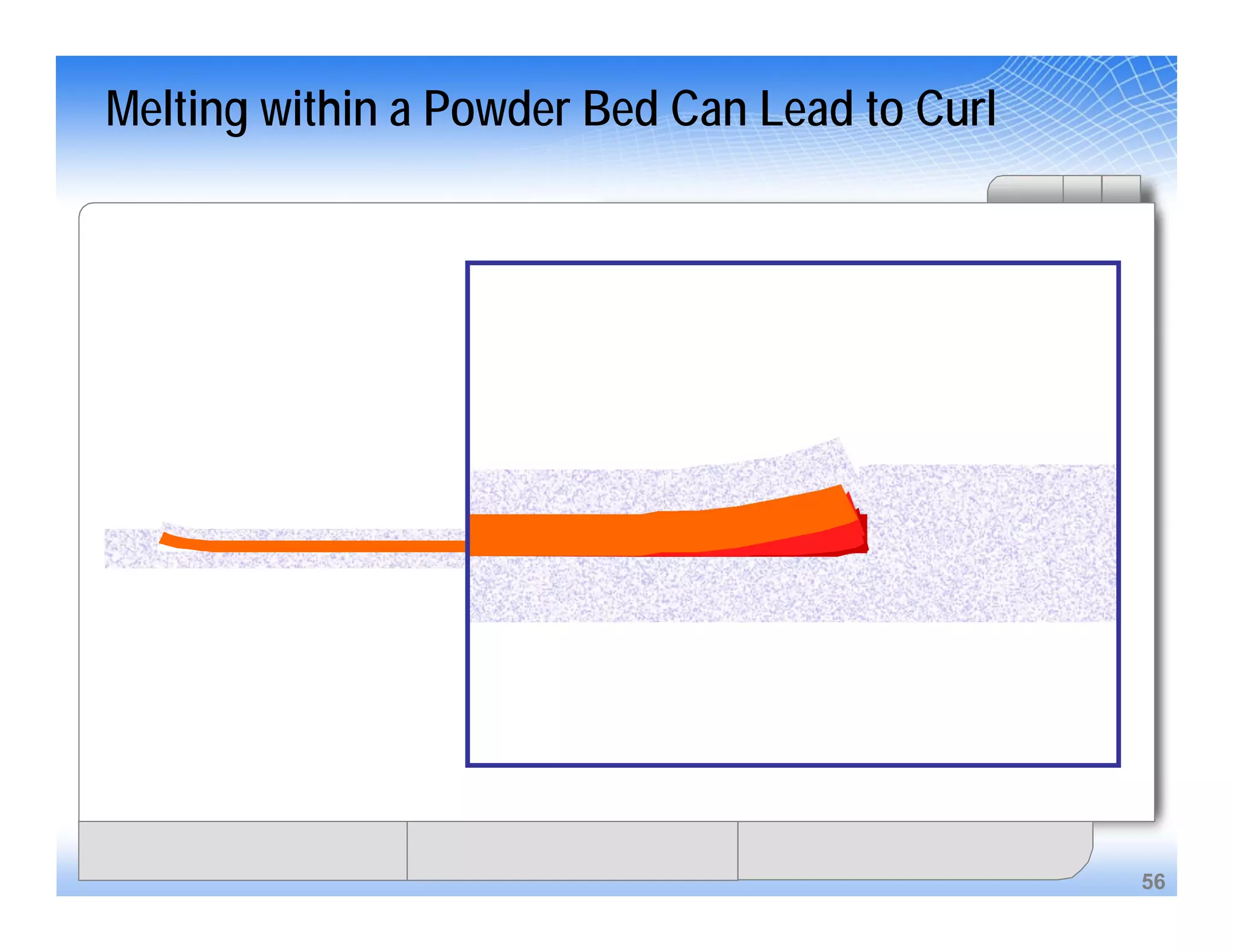 56
Melting within a Powder Bed Can Lead to Curl
 