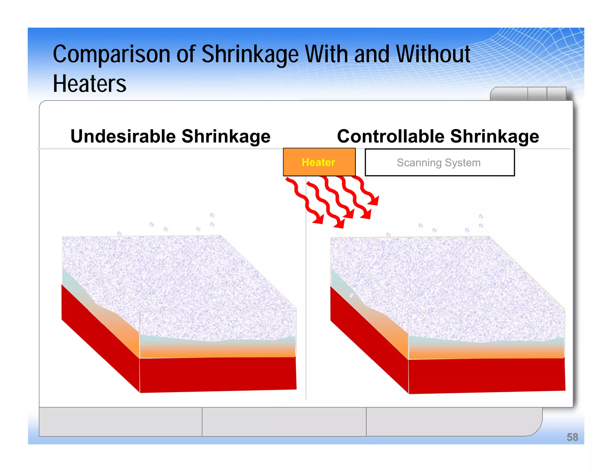 58
Undesirable Shrinkage Controllable Shrinkage
Scanning SystemHeaterHeater
Comparison of Shrinkage With and Without
Heaters
 