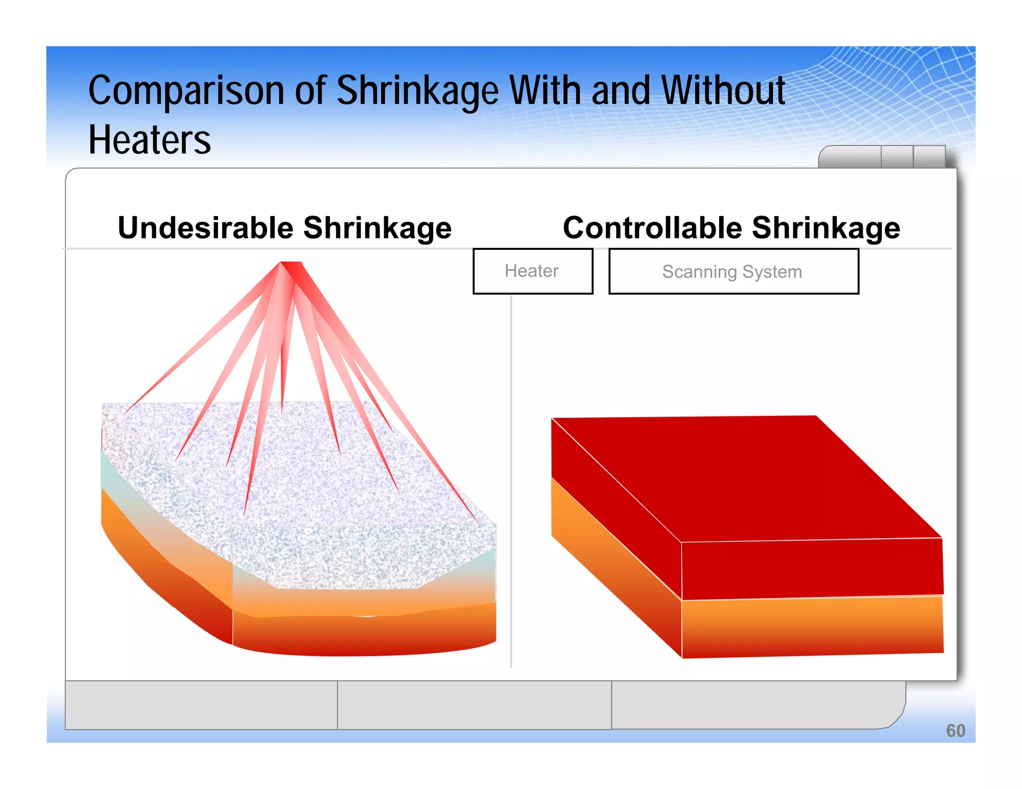 60
Undesirable Shrinkage Controllable Shrinkage
Scanning SystemHeater
Comparison of Shrinkage With and Without
Heaters
 