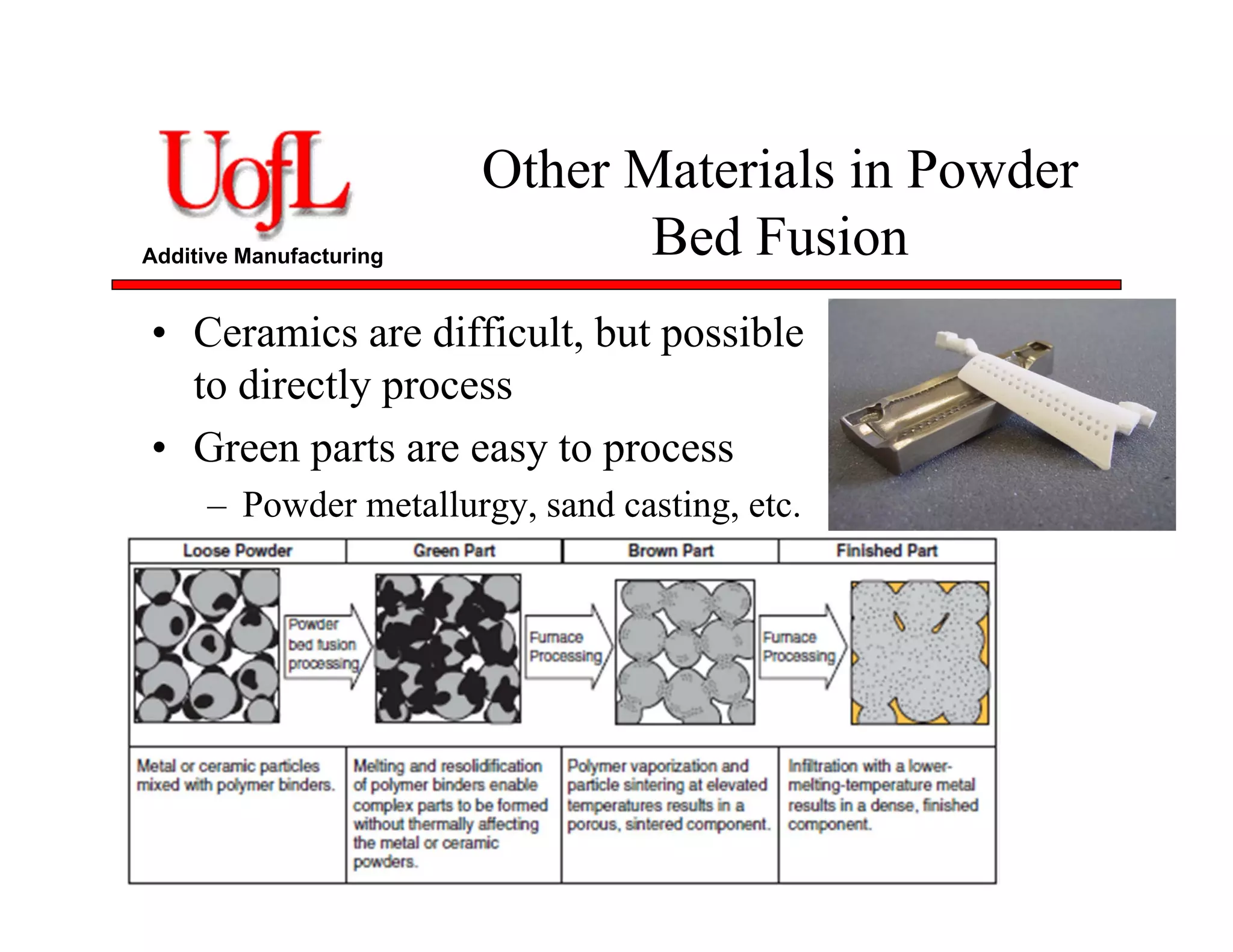 Additive Manufacturing
Other Materials in Powder
Bed Fusion
• Ceramics are difficult, but possible
to directly process
• Green parts are easy to process
– Powder metallurgy, sand casting, etc.
 