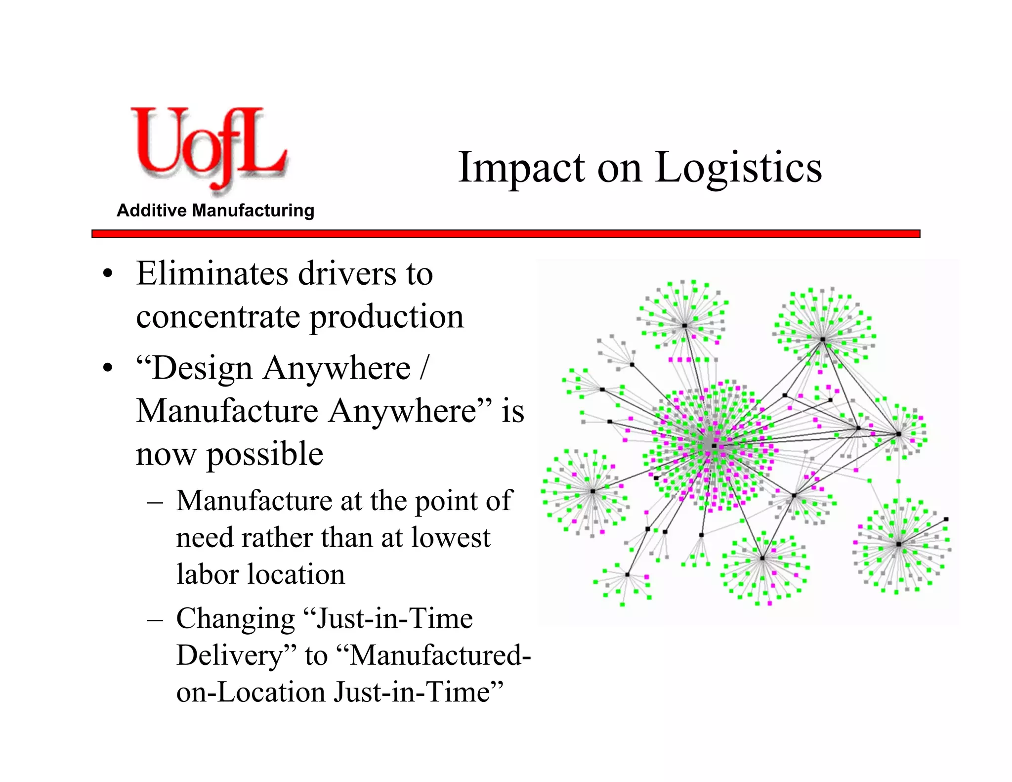 Additive Manufacturing
Impact on Logistics
• Eliminates drivers to
concentrate production
• “Design Anywhere /
Manufacture Anywhere” is
now possible
– Manufacture at the point of
need rather than at lowest
labor location
– Changing “Just-in-Time
Delivery” to “Manufactured-
on-Location Just-in-Time”
 