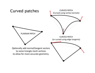 CURVED PATCH
(Curved using vertex normals)
PLANNAR PATCH
Optionally add normal/tangent vectors 
to some triangle mesh vertices 
to allow for more accurate geometry. 
CURVED PATCH
(or curved using edge tangents)
Curved patches
 