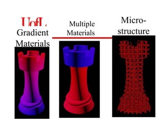 Additive Manufacturing
Multiple
Materials
Micro-
structureGradient
Materials
 