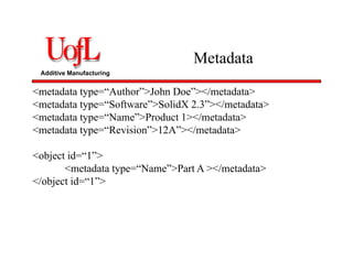 Additive Manufacturing
Metadata
<metadata type=“Author”>John Doe”></metadata>
<metadata type=“Software”>SolidX 2.3”></metadata>
<metadata type=“Name”>Product 1></metadata>
<metadata type=“Revision”>12A”></metadata>
<object id=“1”>
<metadata type=“Name”>Part A ></metadata>
</object id=“1”>
 