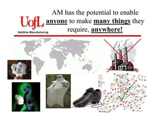 Additive Manufacturing
AM has the potential to enable
anyone to make many things they
require, anywhere!
 