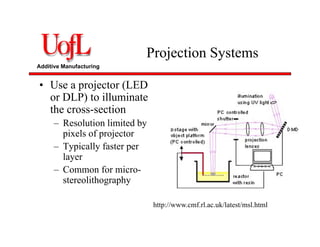 Additive Manufacturing
Projection Systems
• Use a projector (LED
or DLP) to illuminate
the cross-section
– Resolution limited by
pixels of projector
– Typically faster per
layer
– Common for micro-
stereolithography
http://www.cmf.rl.ac.uk/latest/msl.html
 