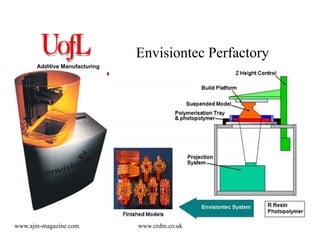 Additive Manufacturing
Envisiontec Perfactory
www.ajm-magazine.com www.crdm.co.uk
 